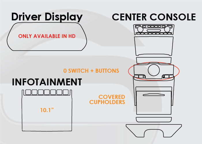 Jeep Grand Cherokee L Screen ProTech Kit