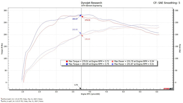 2024+ Toyota Tacoma CPLT Intake