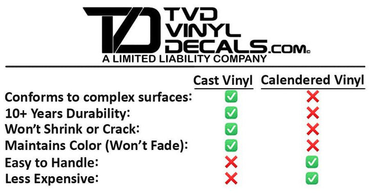 Premium Cast Vinyl Decal Letter Inserts for 2016-2024 Explorer Liftgate