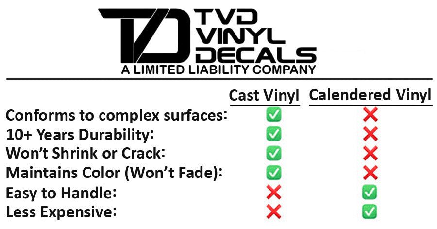 Premium Cast Vinyl Decal Letter Inlays for 2020-2026 F-250 LIMITED Tailgate